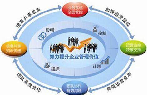 日企員工高效率數據處理服務探析