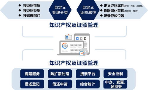 企業如何打造證照管理系統 會博通攜上?？咸卮蛟鞓藯U案例