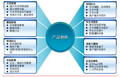 Richdrive企業網盤 企業數據管理的風向標