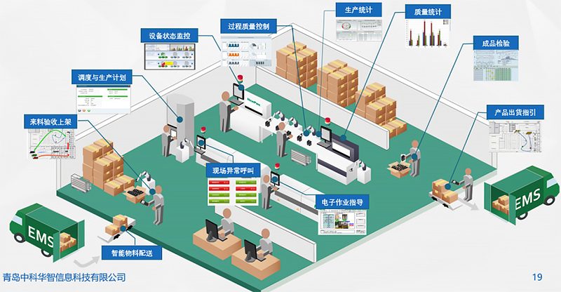 MES裝備制造業解決方案 驅動企業管理轉型升級